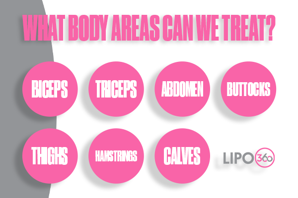 Revolutionising Muscle Repair: The Power of LIPO360 Body Sculpt Post-Injury 2 How Does LIPO360 Lowestoft Support the Muscle Healing Process?