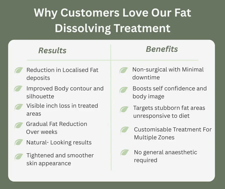 Uncovering the Mechanics of Fat-Dissolving Surgery 2 Fat-dissolving Lowestoft table of benefits
